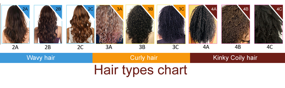 Moroccan keratin hair treatment hair types chart