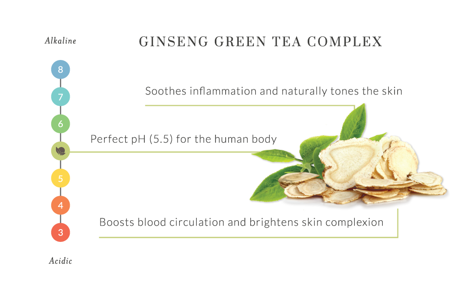 organic, ph balanced, sensitive skin, green tea, ginseng, eye cream, face cream, serum, anti-aging