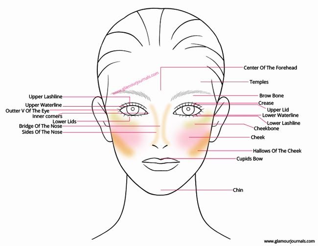 makeup tips for beginners india